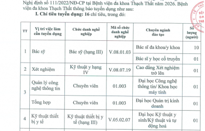 Thông báo tuyển dụng